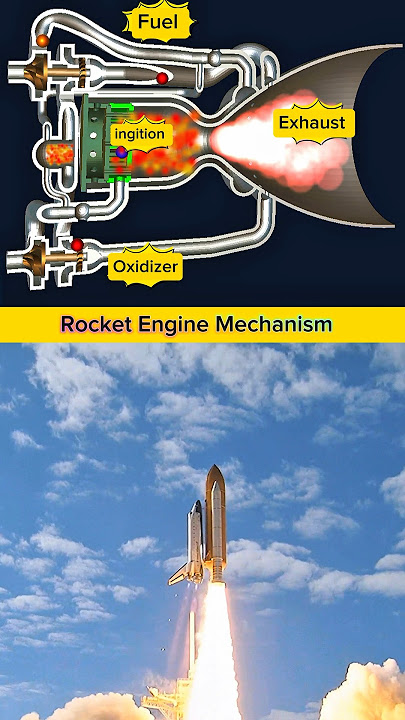 Rocket Engine Mechanism | How Fuel and Oxidizer Ignite to Create Exhaust Thrust in Rockets #rocket