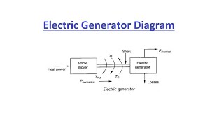 Electric Generator Diagram