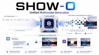 Show-o : Masked Discrete Diffusion for Fast Multimodal AI Generation
