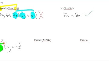 Unit 6: Skill 3 Capturing