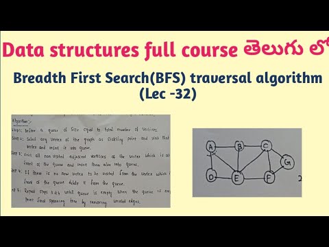 breadth First Search algorithm of a graph | BFS algorithm of a graph ...