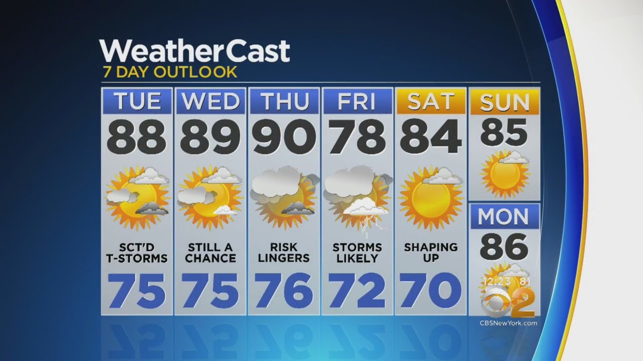 Heat Is Sticking Around - YouTube
