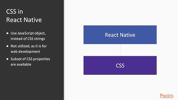 React Native Design Patterns : Introduction to Styling in React Native  | packtpub.com