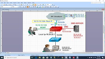 Firewall checkpoint  static nat and dynamic nat configuration