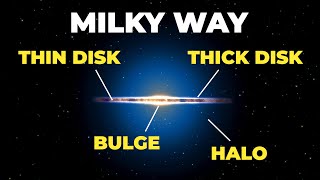 How Thick Is The Milky Way?
