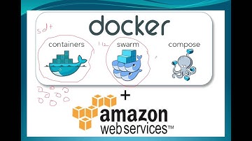 Docker Tutorial - Swarm Intro