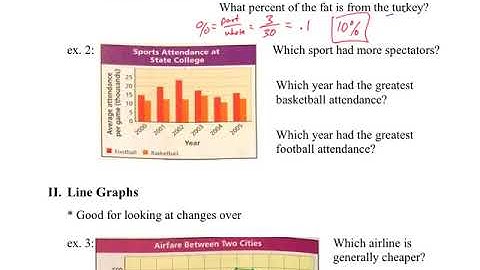 Algebra 1: 10.1 Organizing and Displaying Data