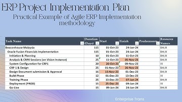 ERP Implementation Methodologies: Waterfall vs. Agile | Real-Life Examples and What is the Best-Fit