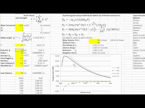 DLVO Theory