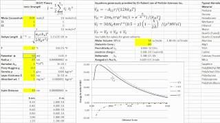 DLVO Theory