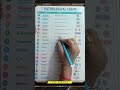 🧬 Pathological Terms Explained | Important Medical Terminology for Nursing Students 👩‍⚕️#bscnursing
