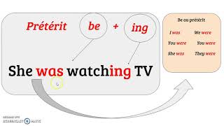 Present Et Preterit Be Ing Youtube Present Et Preterit Be Ing Youtube