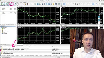 MetaTrader 5: Основные окна торговой платформы