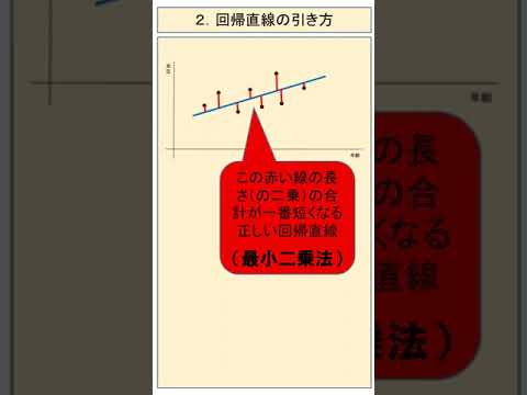【1分統計学】回帰分析①：回帰分析って何か（概要）