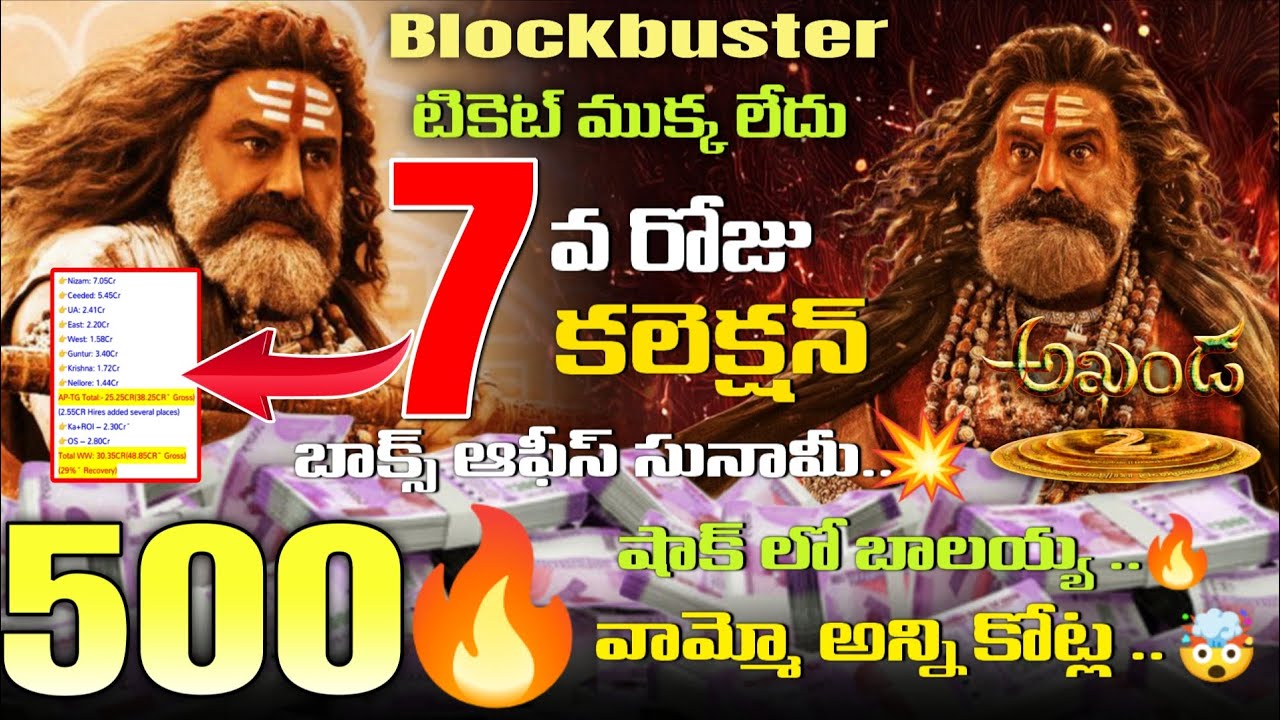 Akhanda 2 Box Office Collection | Balakrishna Power Shocks the Industry!