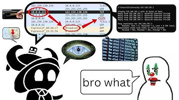 Wi-Fi Hacking Basics: Networking 101 For Hackers