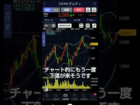 サムティ投資結果 #shorts #高配当株 #サムティ