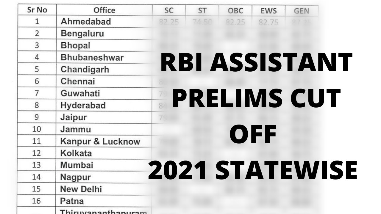 RBI ASSISTANT PRELIMS CUT OFF 2021 STATEWISE YouTube