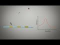 Optical Sensing Technology 3D Video