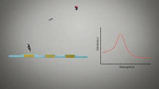 Optical Sensing Technology 3D Video