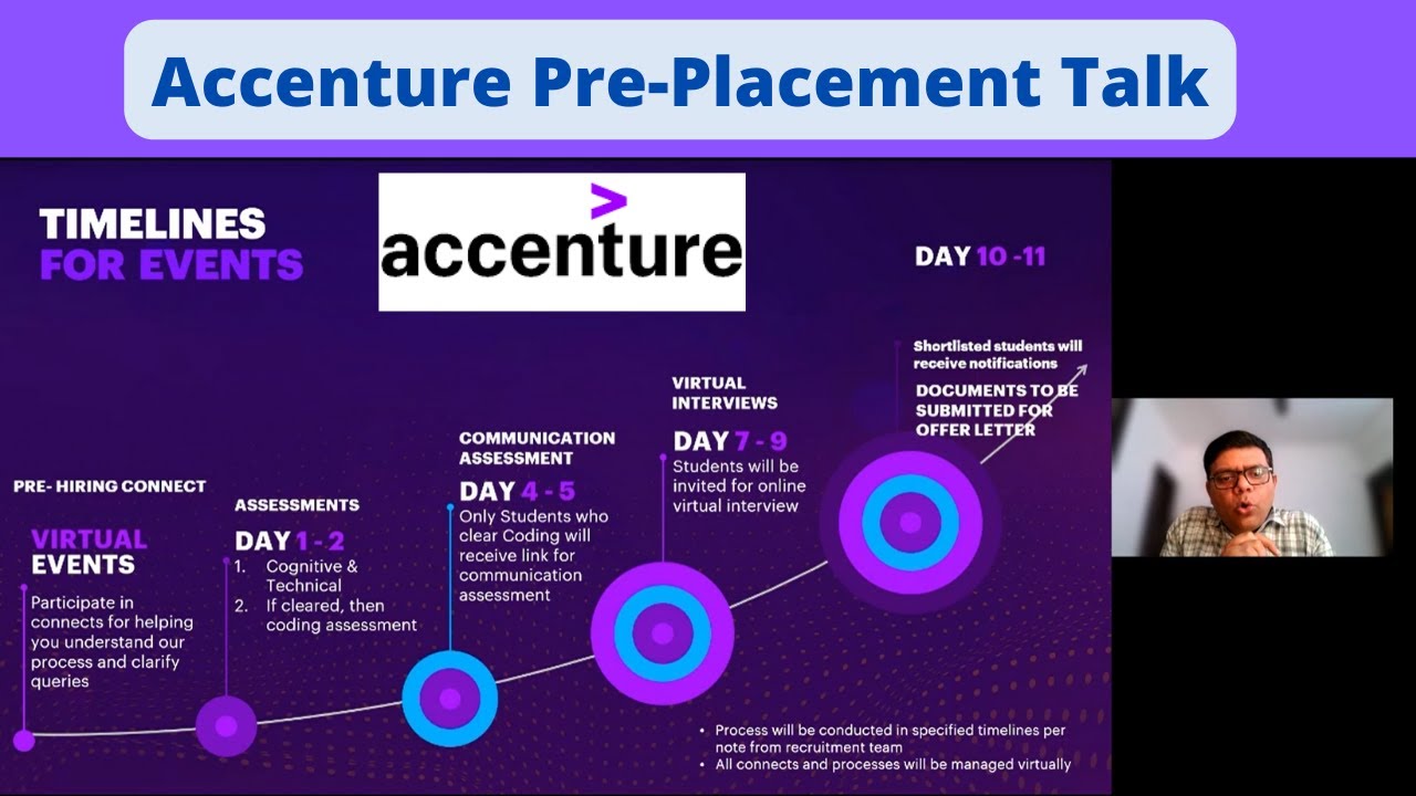 Accenture hiring process microsoft teams cognizant login
