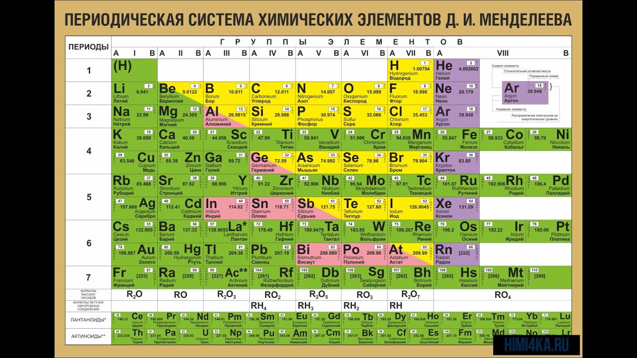 Периодический вид