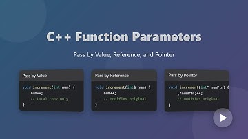 C++ Function Parameters: Pass by Value, Reference & Pointer Explained!