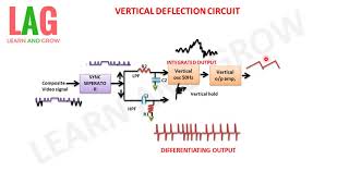 Vertical Deflection Circuit(हिन्दी )