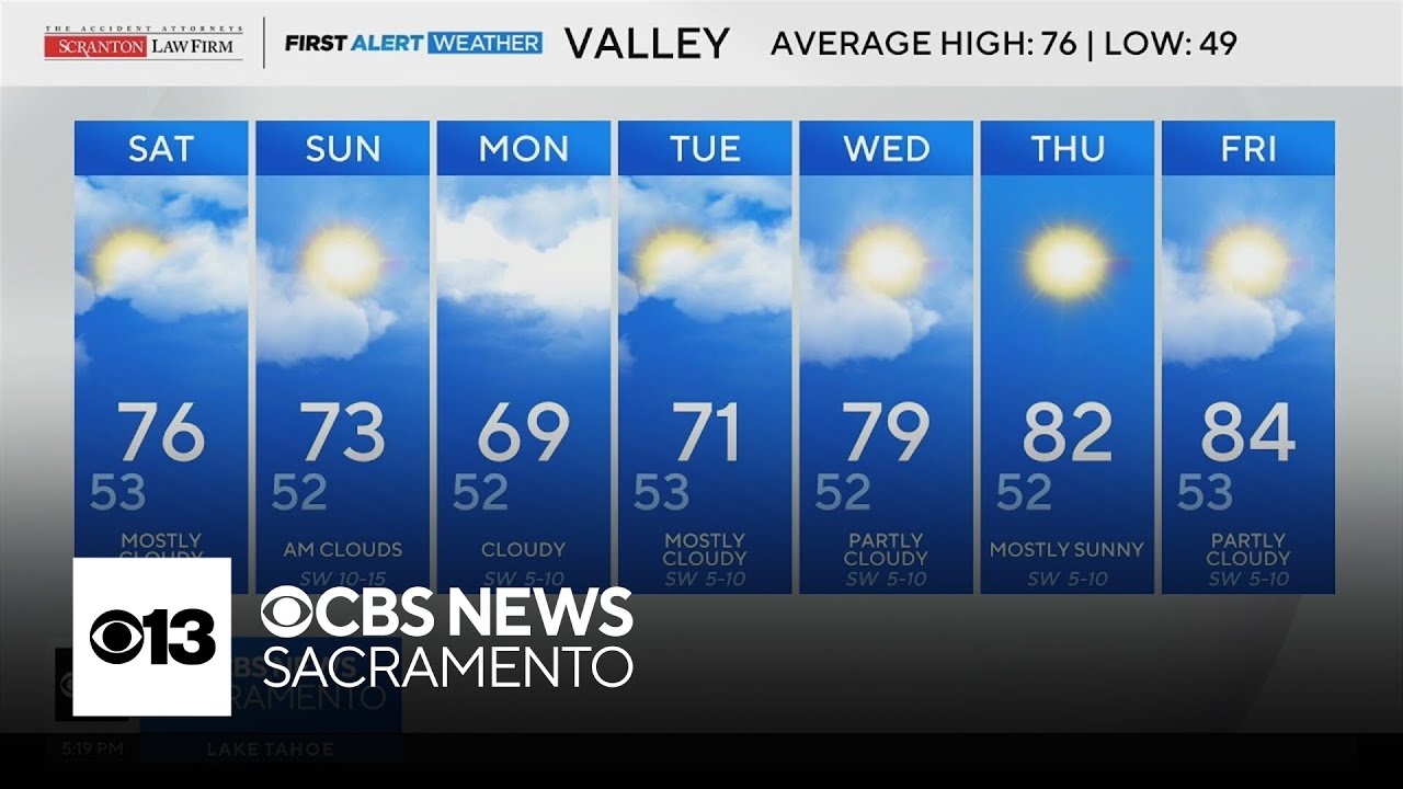 Friday evening weather forecast - May 1, 2026 - YouTube