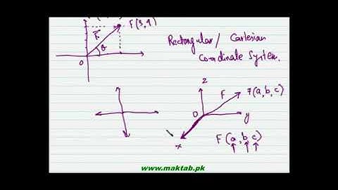 FSc Physics Book1, CH 2, LEC 1; Basic Concepts of Vectors