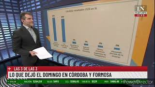 #EDITORIAL Lo que dejó el domingo electoral en Córdoba