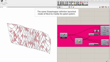Test of Conveyor and Rhino.Inside with Adaptive Components