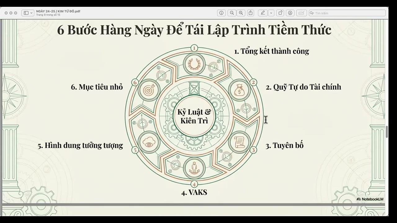 NGÀY 24: KIM TỨ ĐÒ - NHÓM L | MR. NAM NGUYỄN