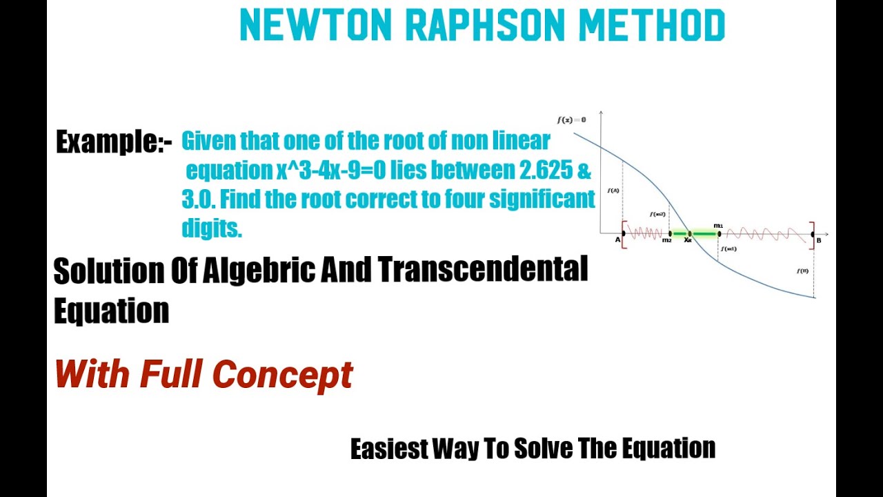 Newton Raphson Method #Solved example #numerical methods # ...