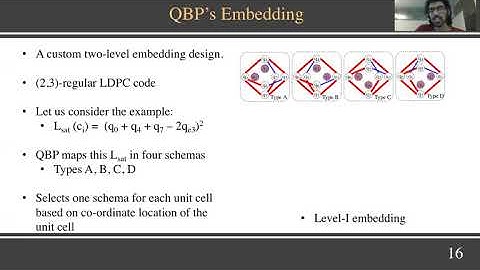 MobiCom 2020 - Towards Quantum Belief Propagation for LDPC Decoding in Wireless Networks