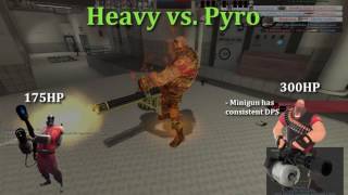 Coffee Commentary: TF2 - Heavy vs Pyro; Who Really Needs The Update?