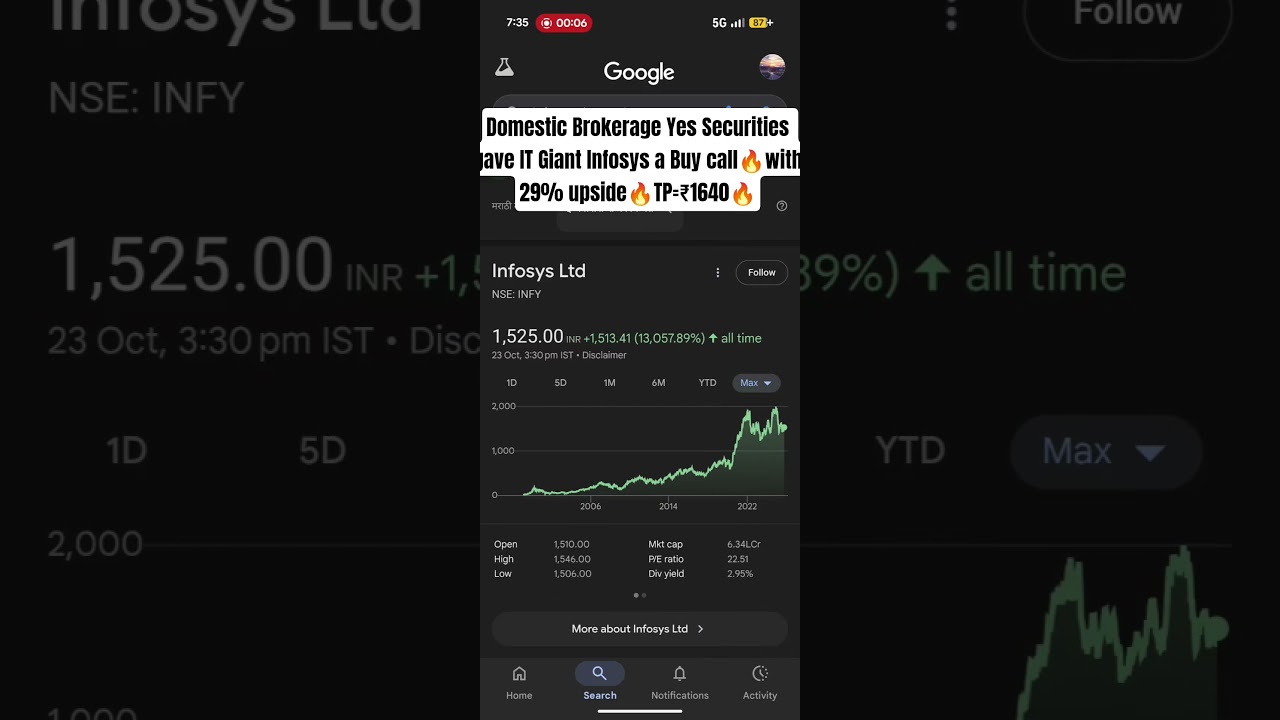 Brokerage Yes Securities gave IT Giant Infosys a Buy call🔥with 29% upside🔥TP=₹1640🔥