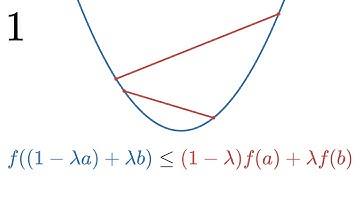 De la géométrie à l
