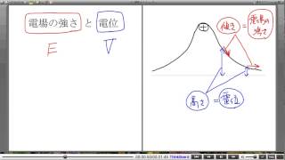 高校物理解説講義：｢電位｣講義６