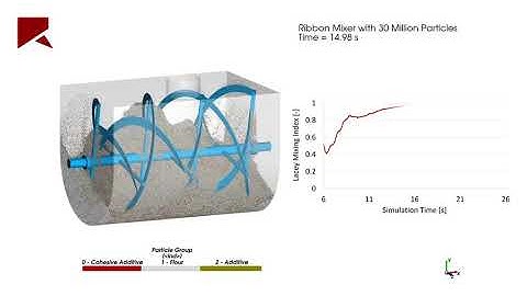 Seamless simulation and post-processing of a ribbon mixer with 30 million particles