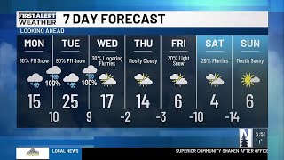AM Weather Forecast 25