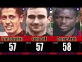 Ranking ac milan  top 50 goal scorers of all time 1