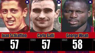 Ranking AC Milan - Top 50 Goal Scorers of all time #1