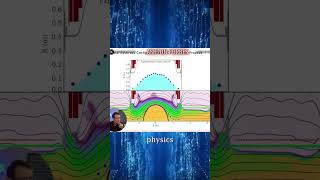 Accidental Discovery in Plasma Physics