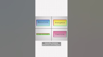 Do men code better? Part 2 #Python #GitHub #LSE