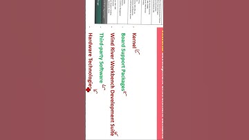 What is VxWorks RTOS in HINDI SHORTS