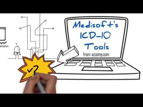 Video: ¿Cuántos tipos diferentes de ayuda ofrece medisoft?