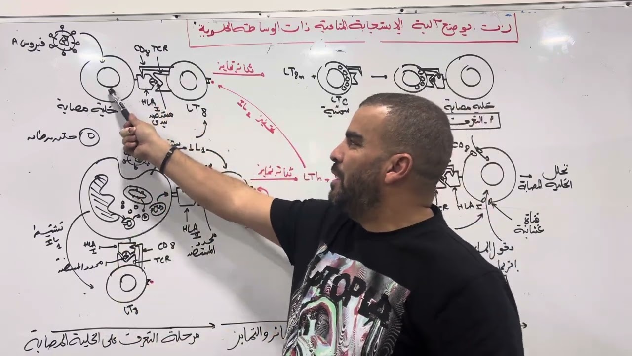 الاستجابة المناعية المكتسبة ذات الوساطة الخلوية باكالوريا علوم الطبيعة والحياة