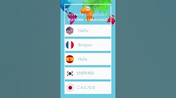 Mastering Greetings: Say Goodbye and Hello in Different Languages | Language Learning Tutorial
