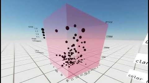 Adit: Virtual Reality Data Explorer with A-Frame WebVR and RStudio Shiny